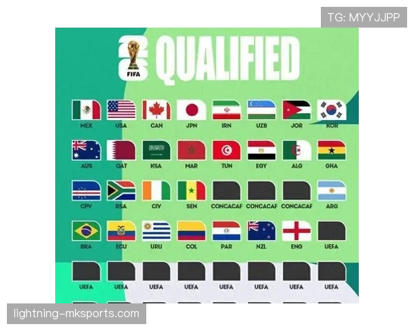 2026世界杯官方出线条件详解